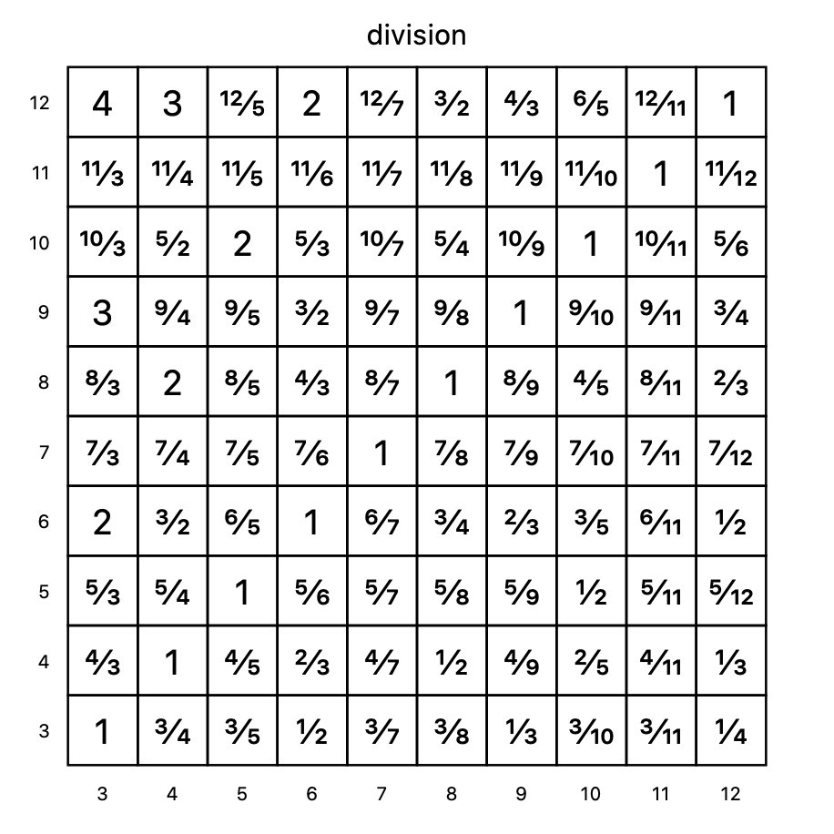 operationMatrix.png