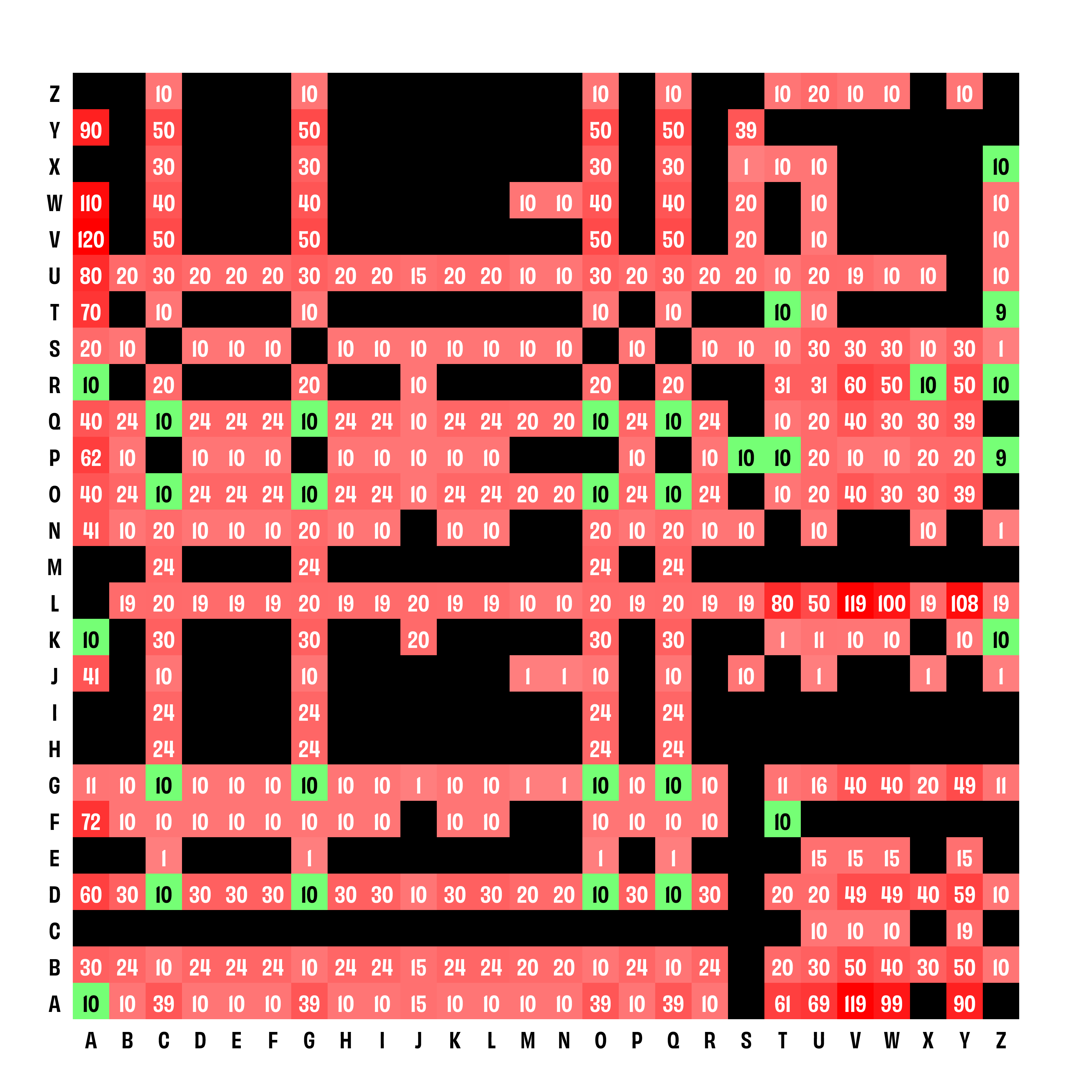 kerningHeatMap.png