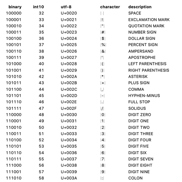 Workbook — Python for designers