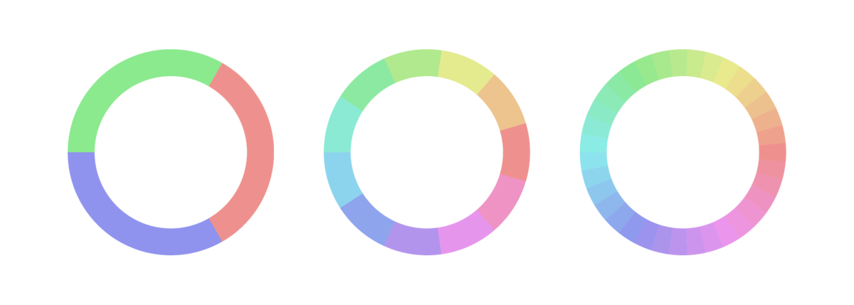 HSL Color Wheel — Python for designers
